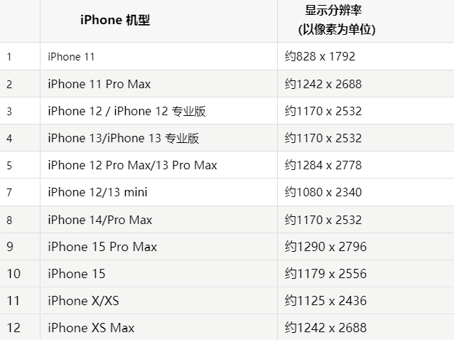 苹偏关果维修分享iPhone主屏幕壁纸显得模糊怎么办