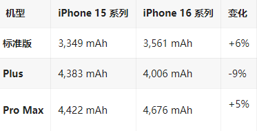 偏关苹果16维修分享iPhone16/Pro系列机模再曝光