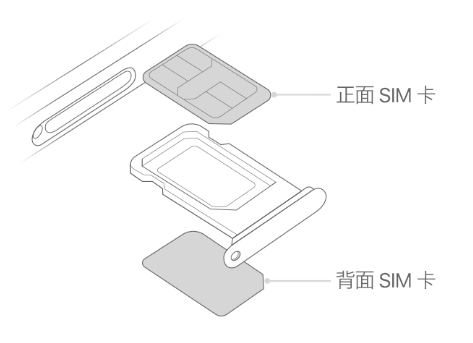 偏关苹果15维修分享iPhone15出现'无SIM卡'怎么办 