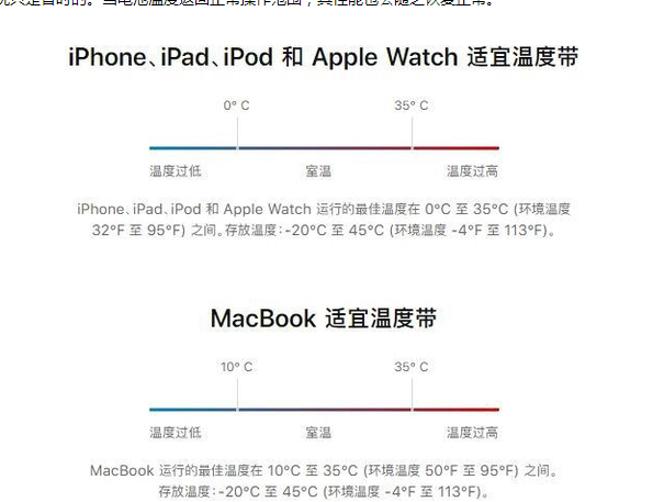 偏关苹果13维修分享iPhone 13耗电越来越快怎么办 